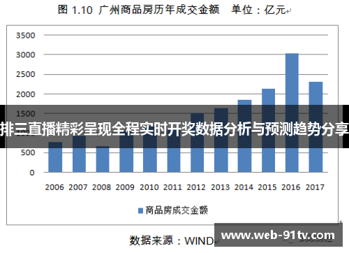 排三直播精彩呈现全程实时开奖数据分析与预测趋势分享