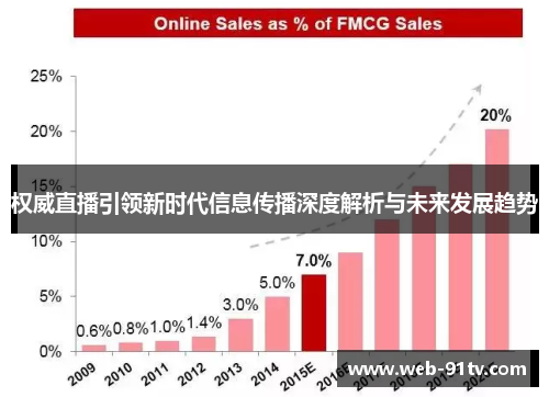 权威直播引领新时代信息传播深度解析与未来发展趋势